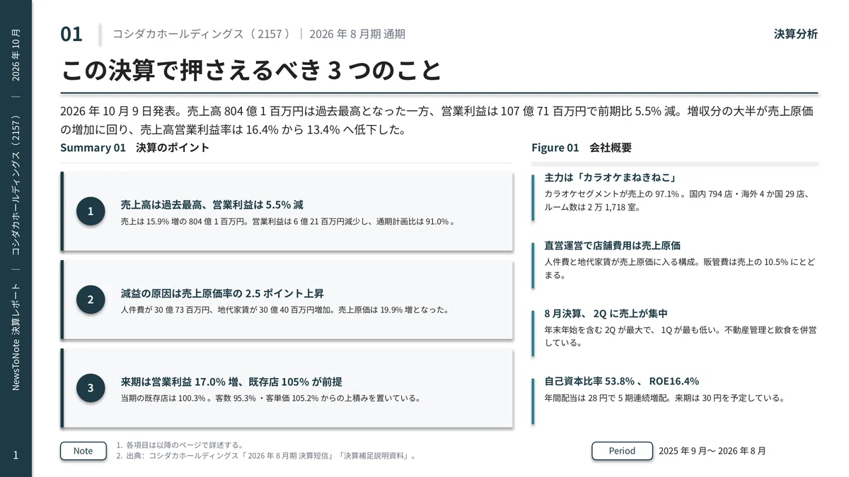 [Financial Analysis] Koshidaka Holdings (2157) Fiscal Year Ending ...
