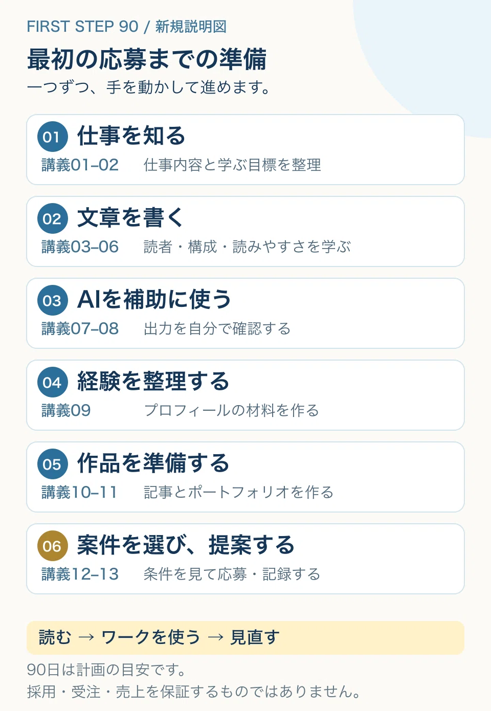 Web Writer: What should I do before my first application? I've created ...