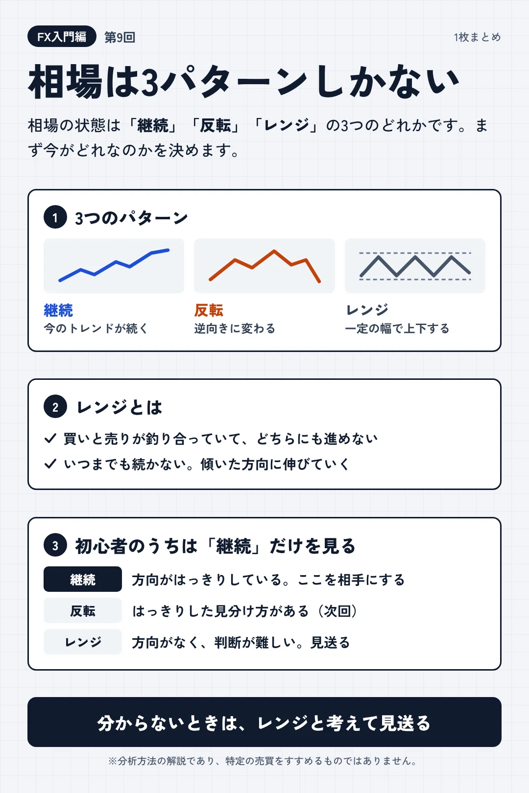 There Are Only 3 Market Patterns [Introduction Part 9]｜FX専業トレーダーK