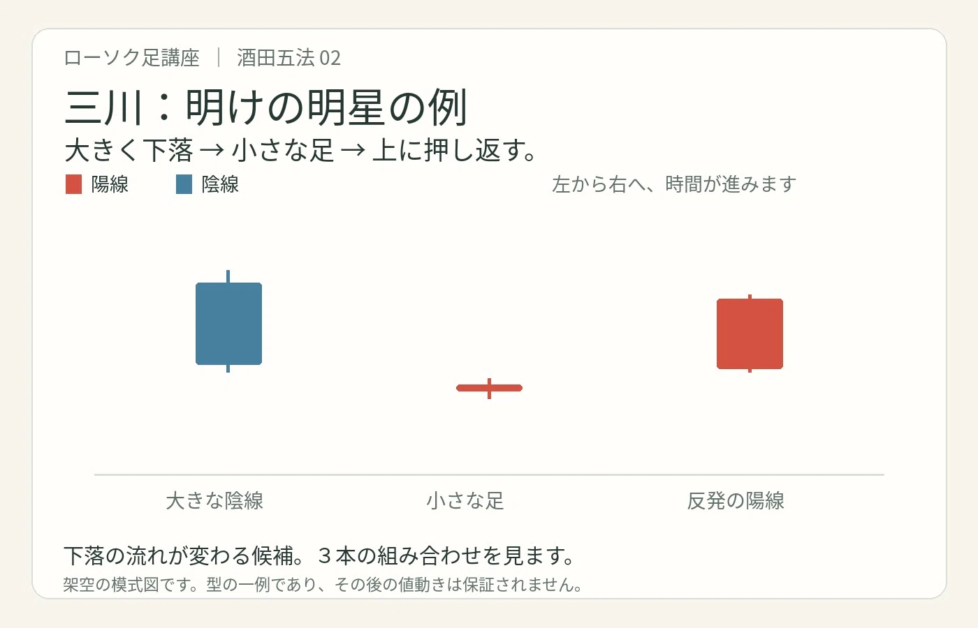 Candlestick Course #0 | What is Sakata Five Methods? Let's get a rough ...