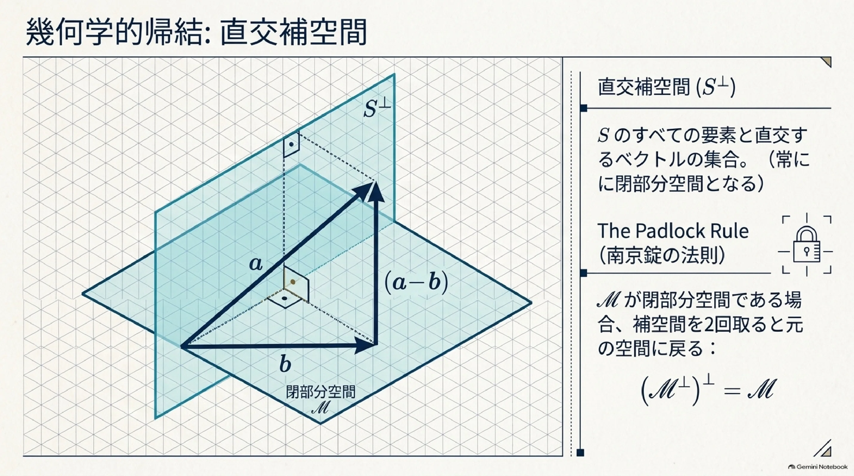 SSPS(2乗和可能冪級数のヒルベルト空間)｜ari1110