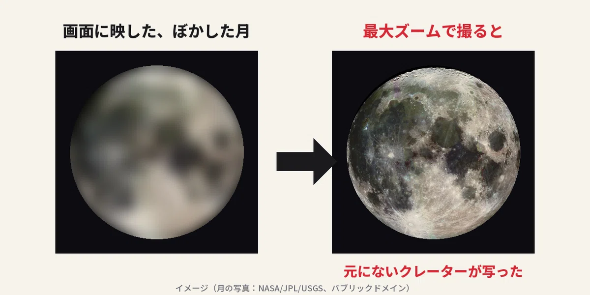 [My First Note] Is the Galaxy Moon AI-enhanced? How much of the photos ...