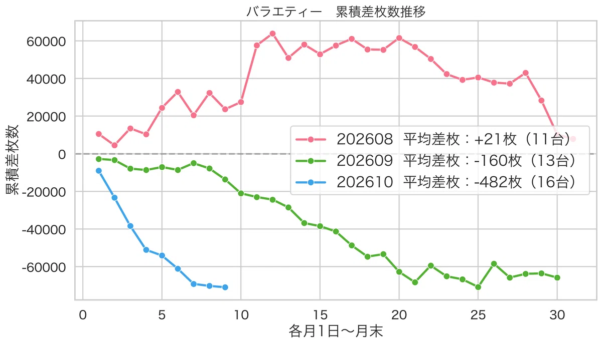 楽園上新屋店の出玉データを徹底検証！差枚数推移と特定日の設定傾向完全攻略