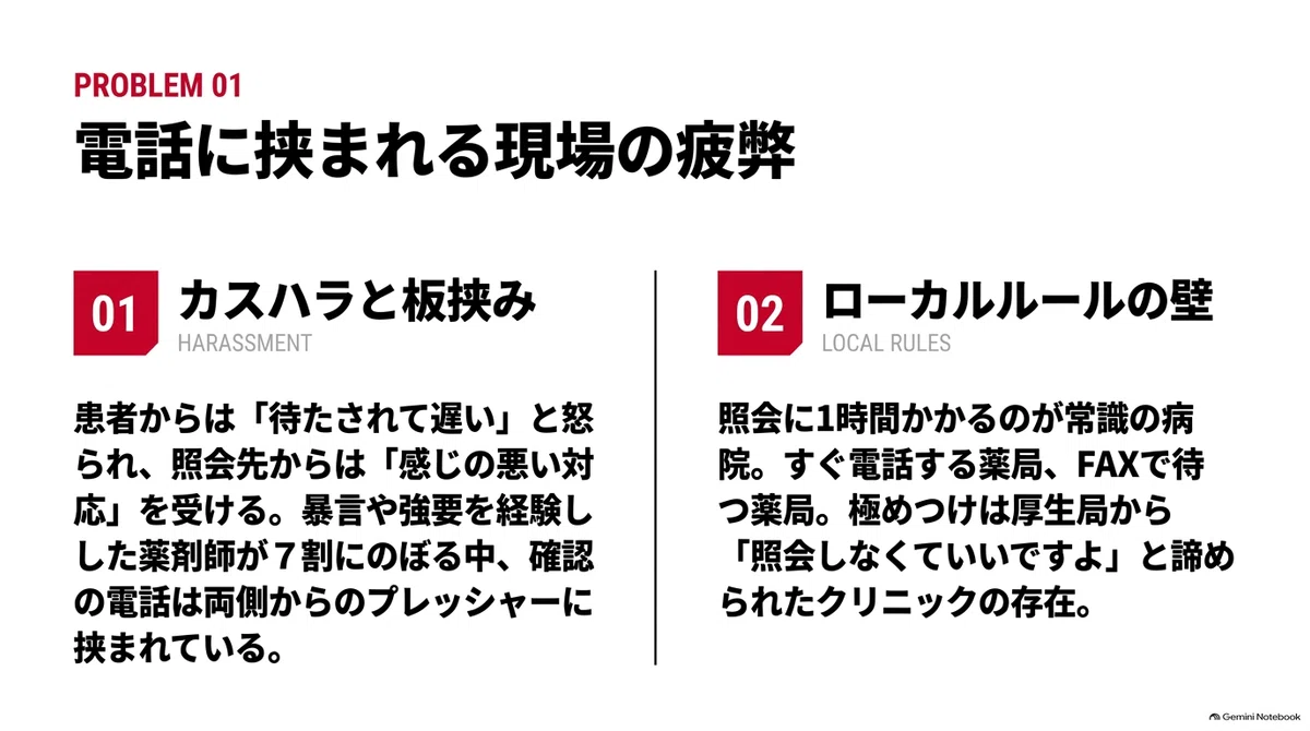 💊 [Daily Inquiries] (10/1–10/7): Frozen with the receiver in hand ...
