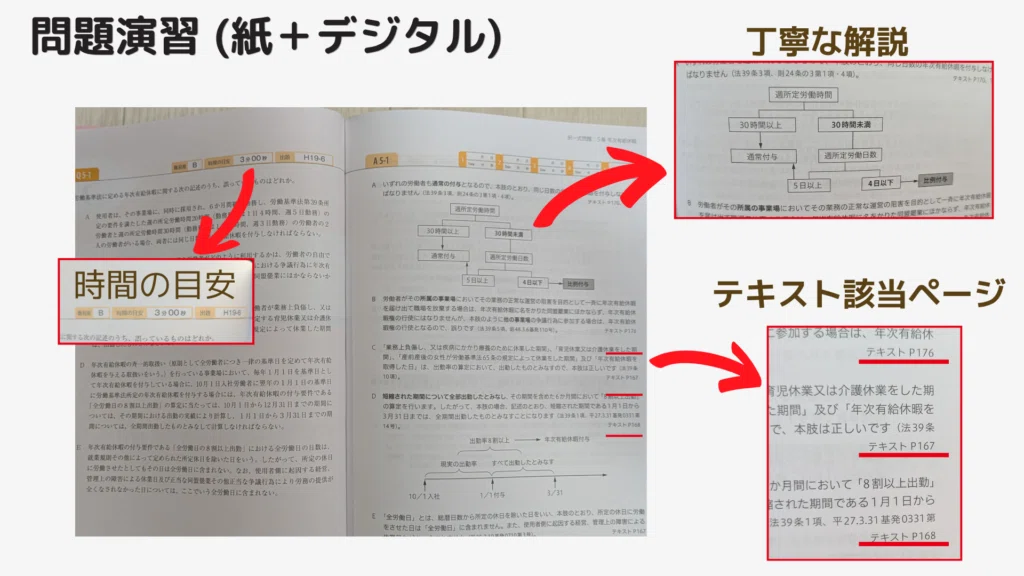 フォーサイト社労士講座の評判・口コミ｜実際に受講してわかった良い点