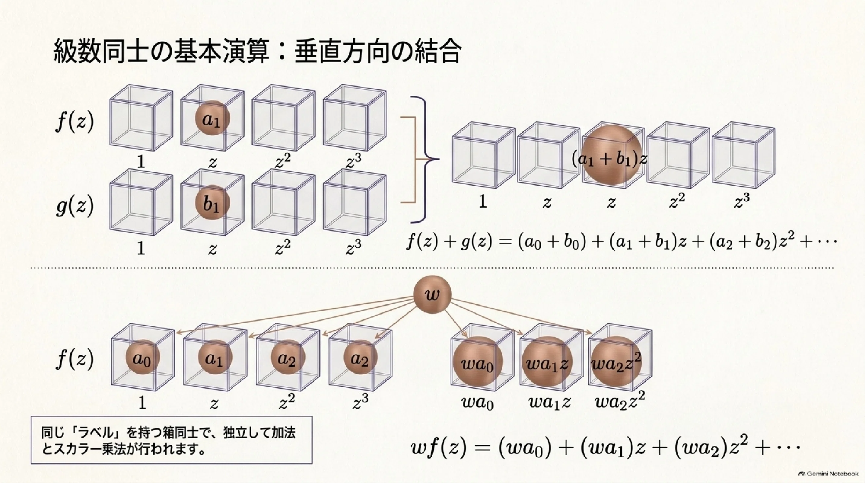 SSPS (Theory of Formal Power Series)｜ari1110