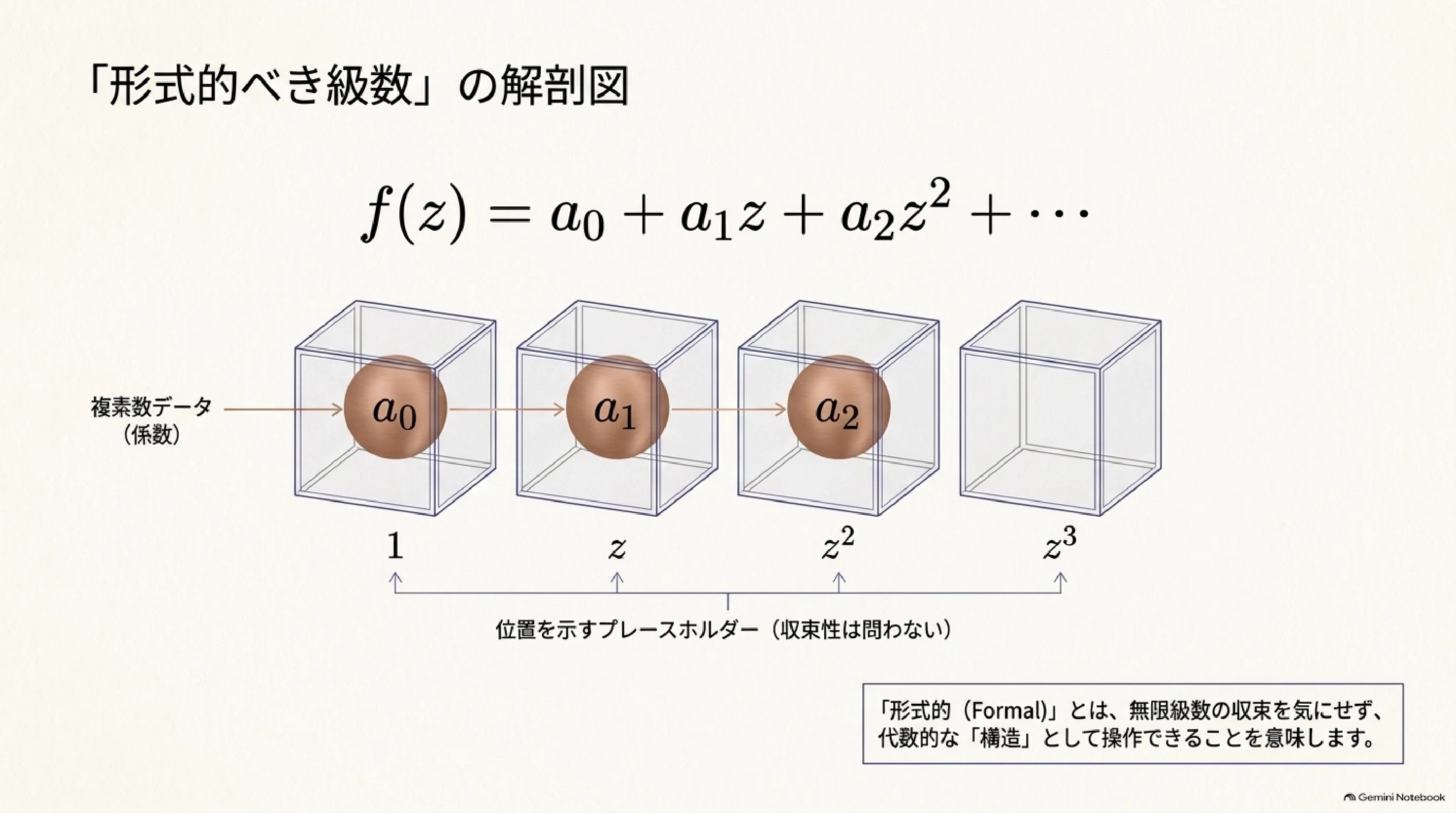 SSPS (Theory of Formal Power Series)｜ari1110