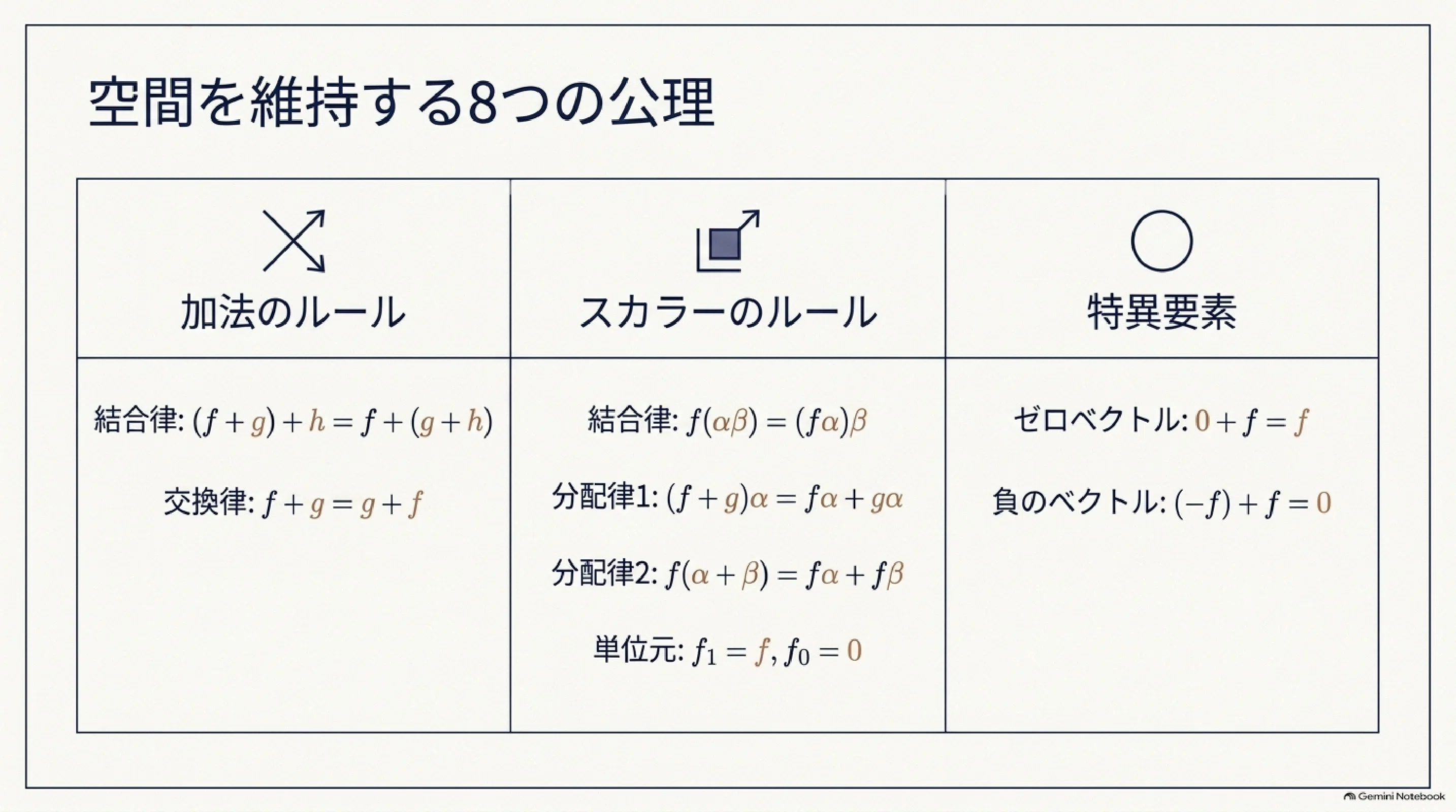 SSPS (Theory of Formal Power Series)｜ari1110