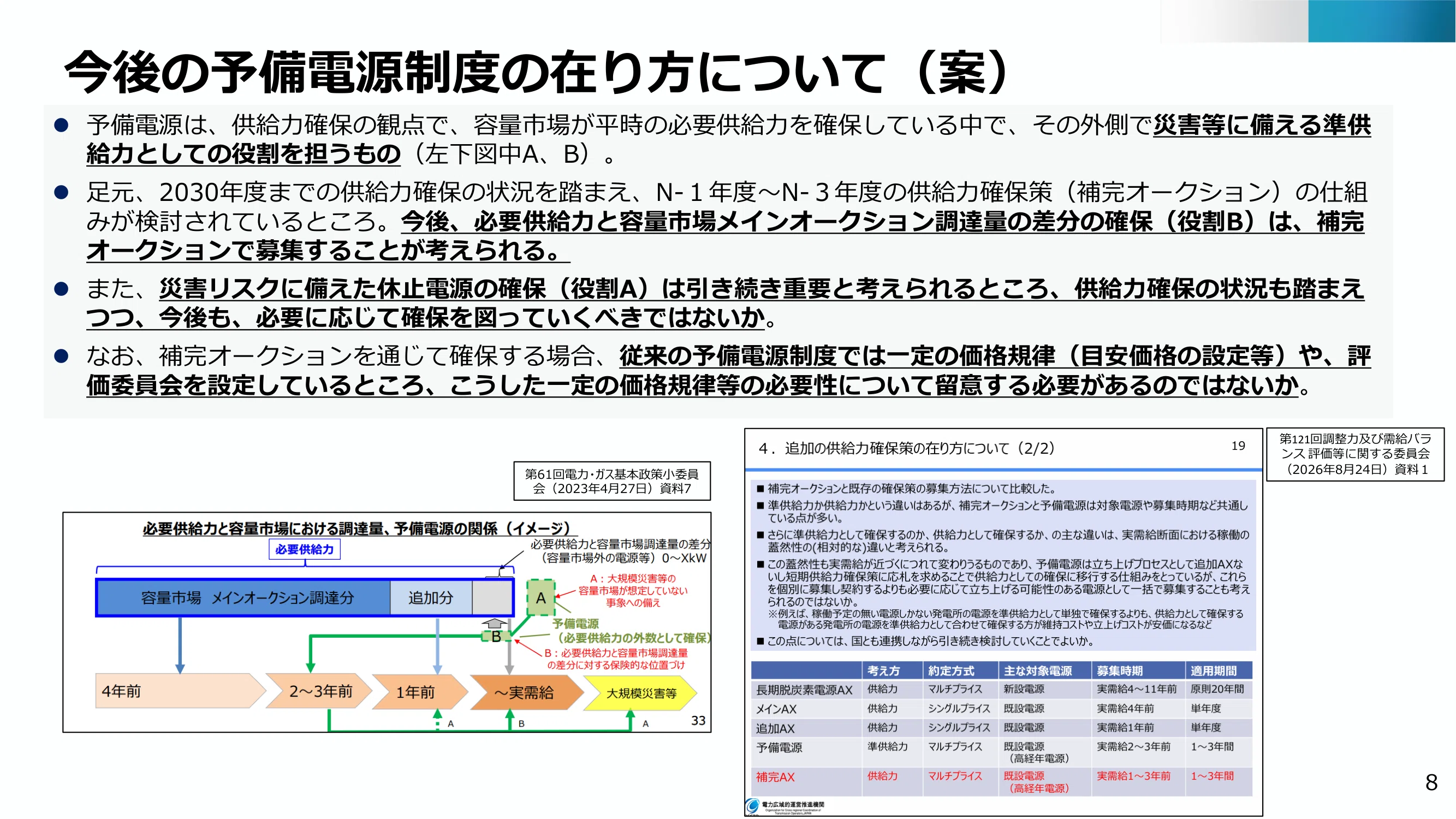 [Chart Notes] 7th Stable Power Supply WG | Zero Bids for Reserve Power ...