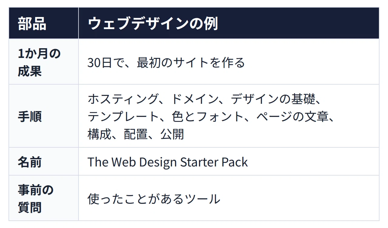 [Deep Dive] Small Business Design for People with Many Interests: A ...