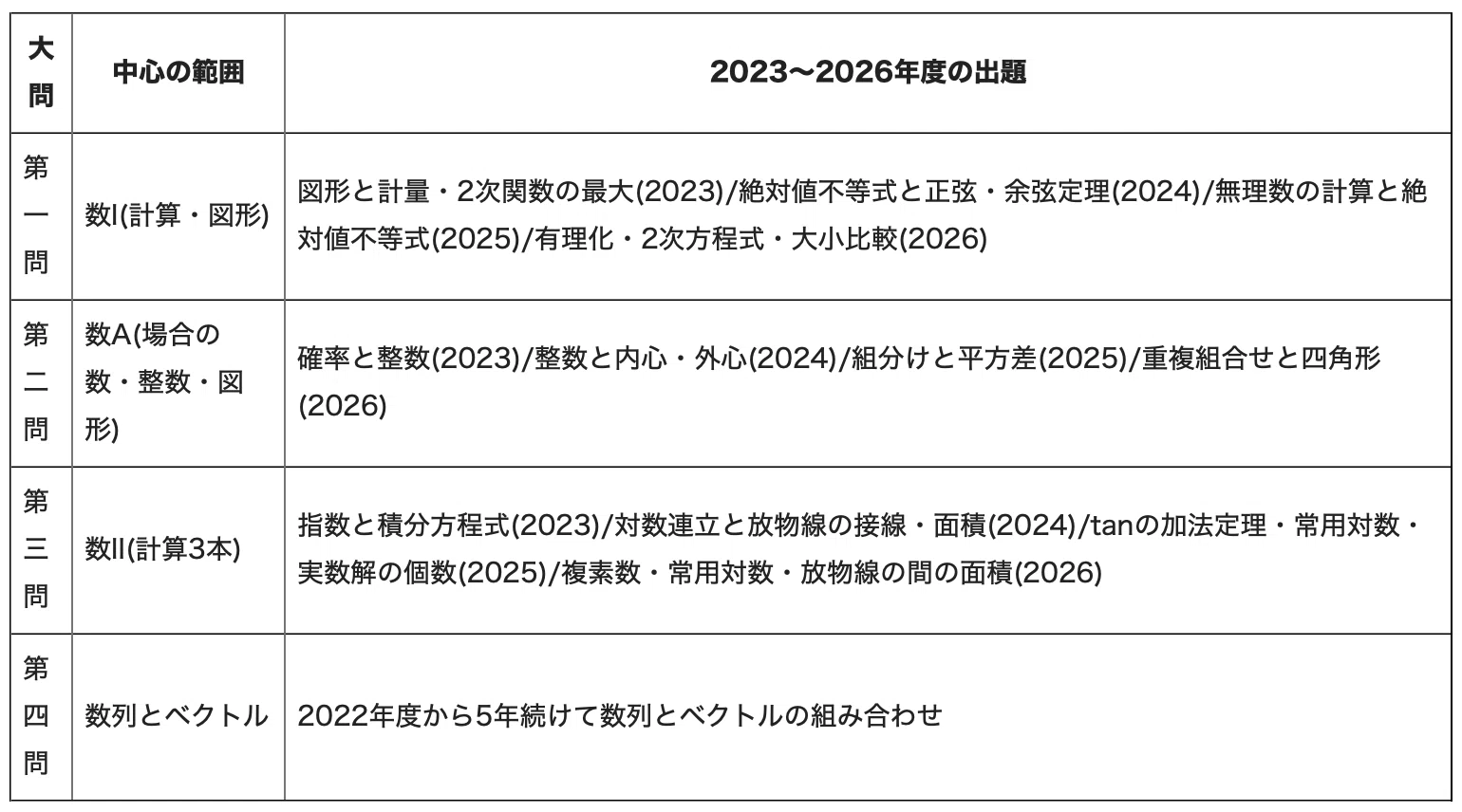 Hoshi University School of Pharmacy: Mathematics for School ...