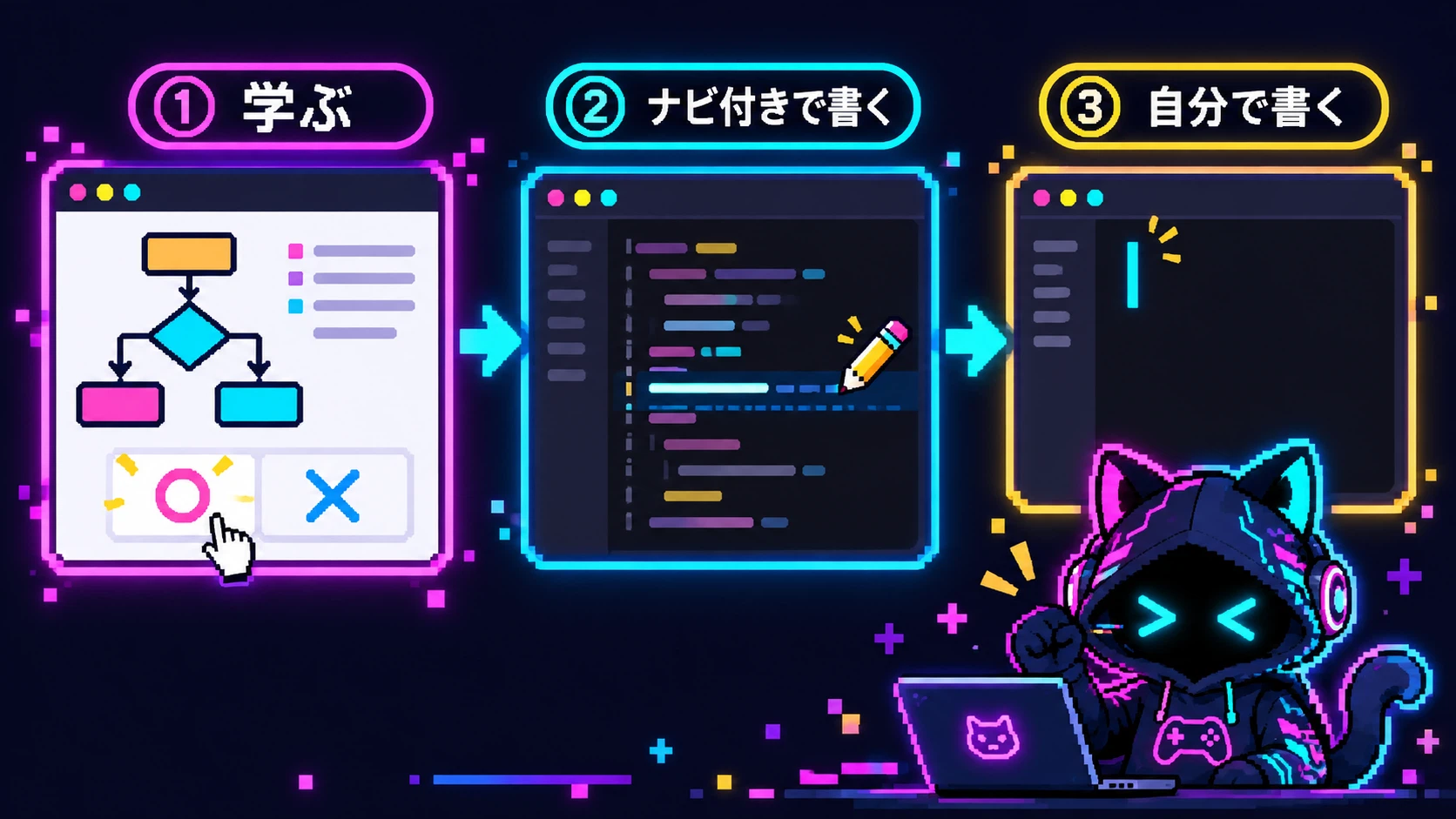 Game Programming Error Examples Contents and Development Status of the Programming Learning Game