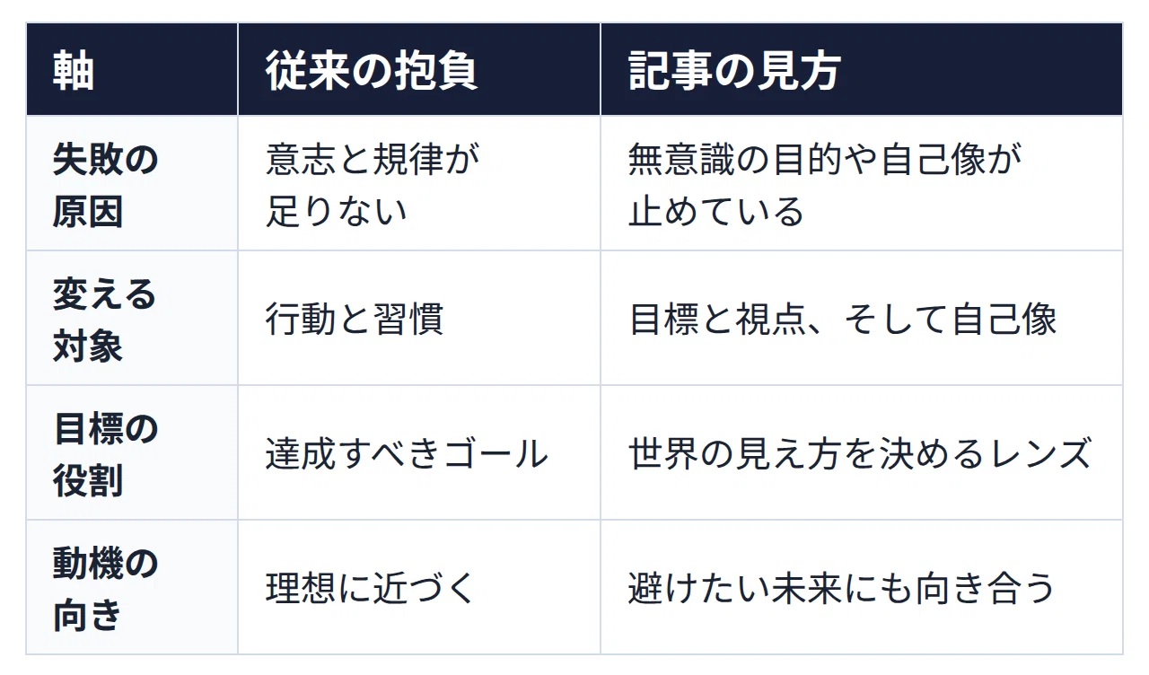 [Deep Dive] 