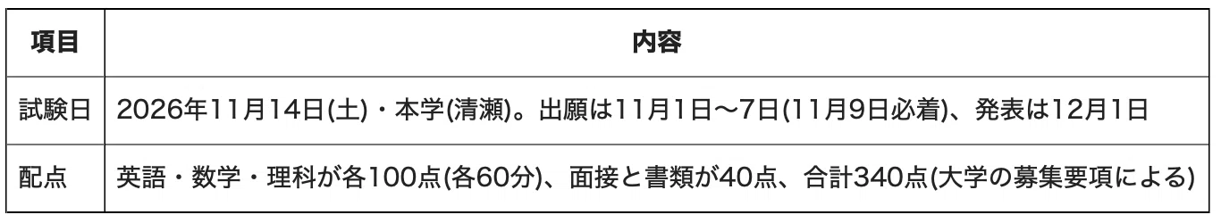 Meiji Pharmaceutical University Faculty of Pharmacy School ...