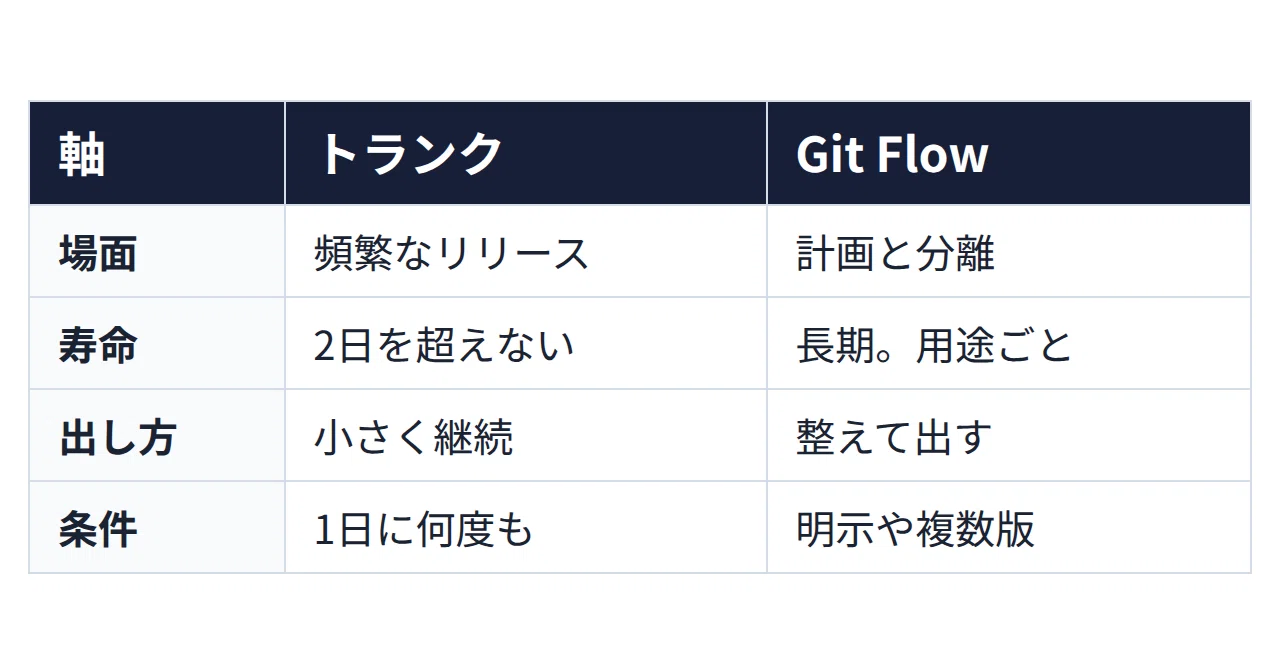[Deep Dive] A Blueprint for Using GitHub at Production Scale: Reading ...