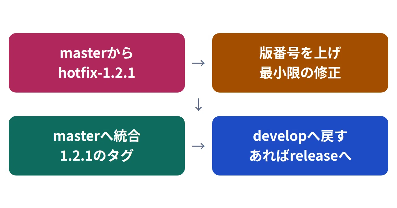 [Deep Dive] A Blueprint for Using GitHub at Production Scale: Reading ...