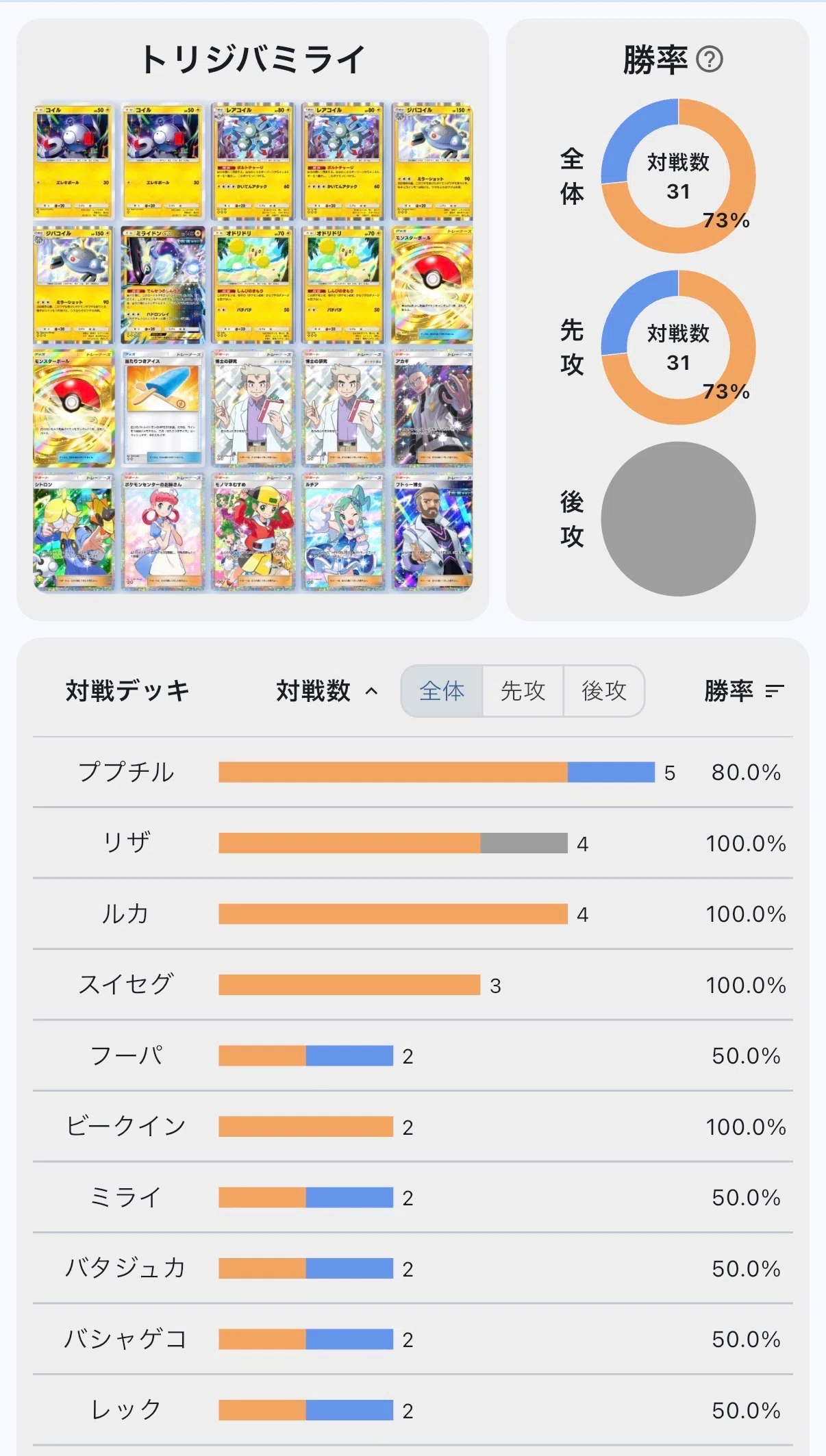 B4a】ポケポケランクマ総括｜勝ち確煽りの達人