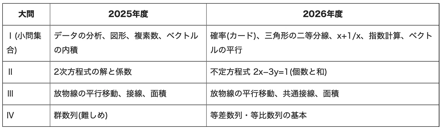 Meiji Pharmaceutical University Faculty of Pharmacy School ...