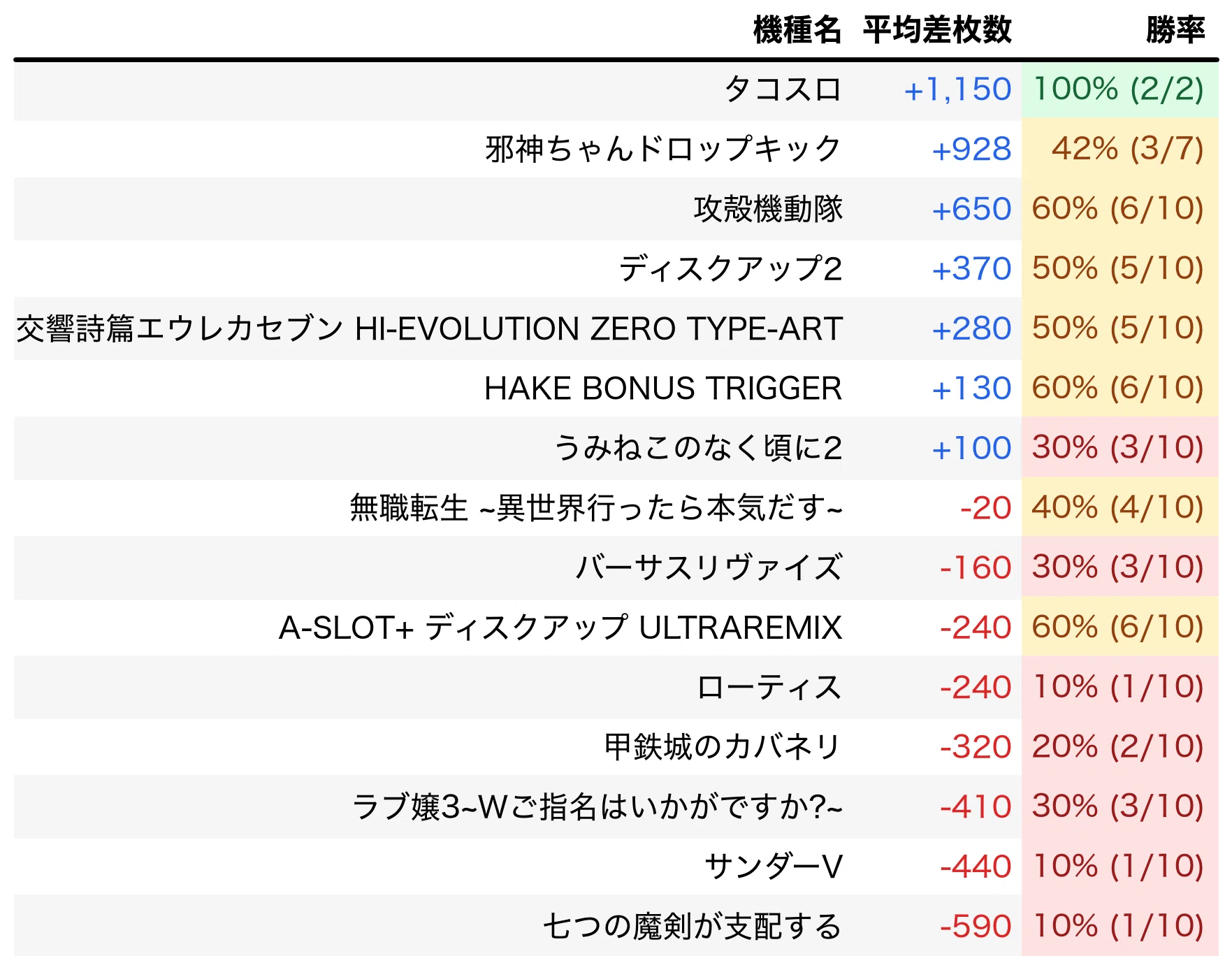 マルハン村松 （10/11更新） 10月設定狙い攻略 （機種別・新台・増台