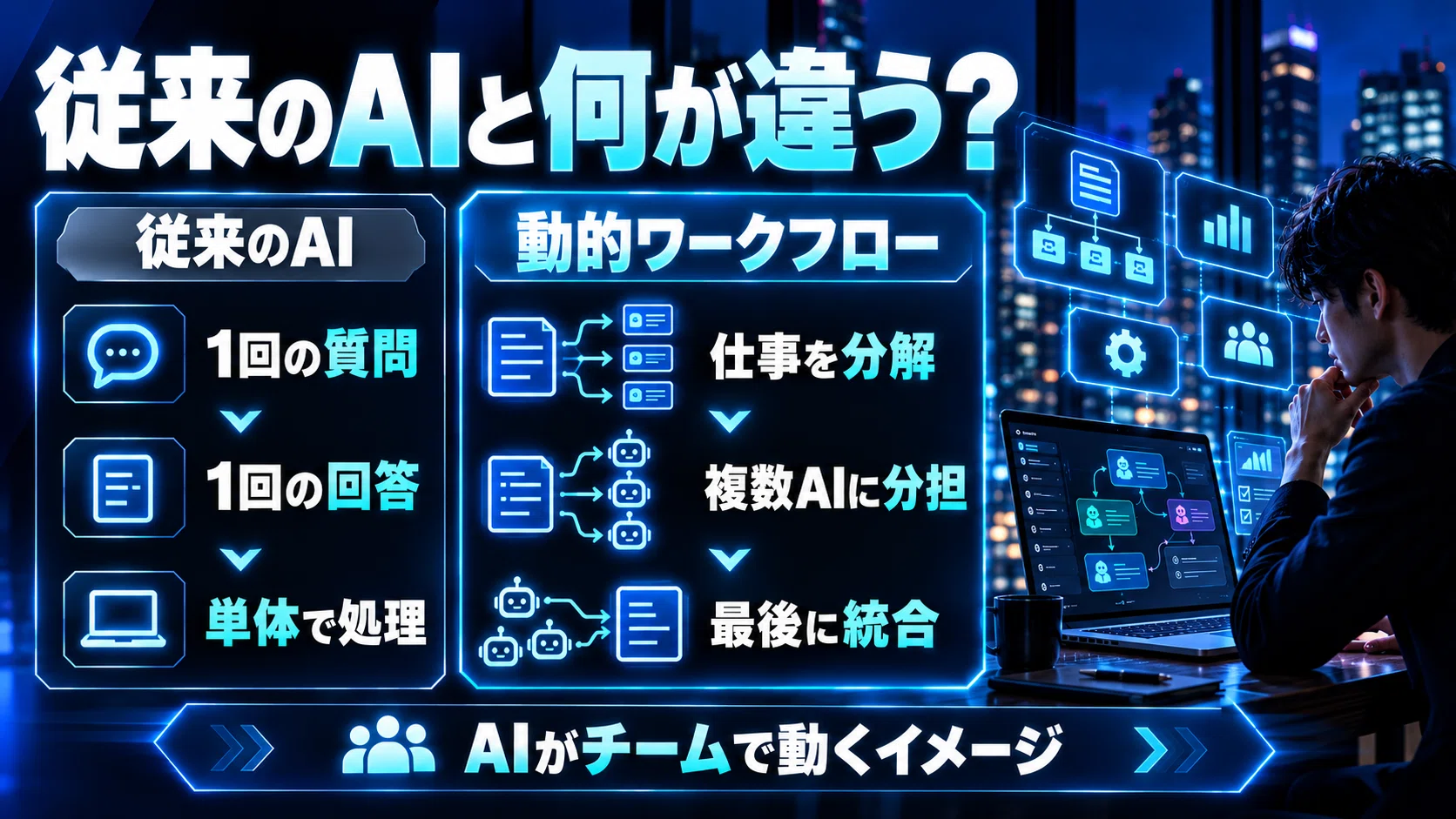 AI moves from 'one' to a 'team'. What is so impressive about Claude's ...