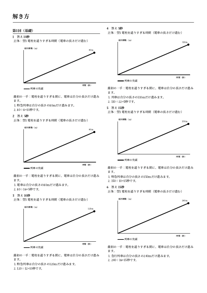 中学受験 通過算500問ドリル＋難問42題（印刷用PDF・解答解説つき）｜よるるん