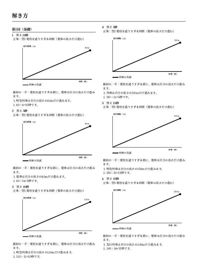 500 Note.pdf 中学受験 通過算500問ドリル+難問42題(印刷用PDF・解答解説つき)|よるるん
