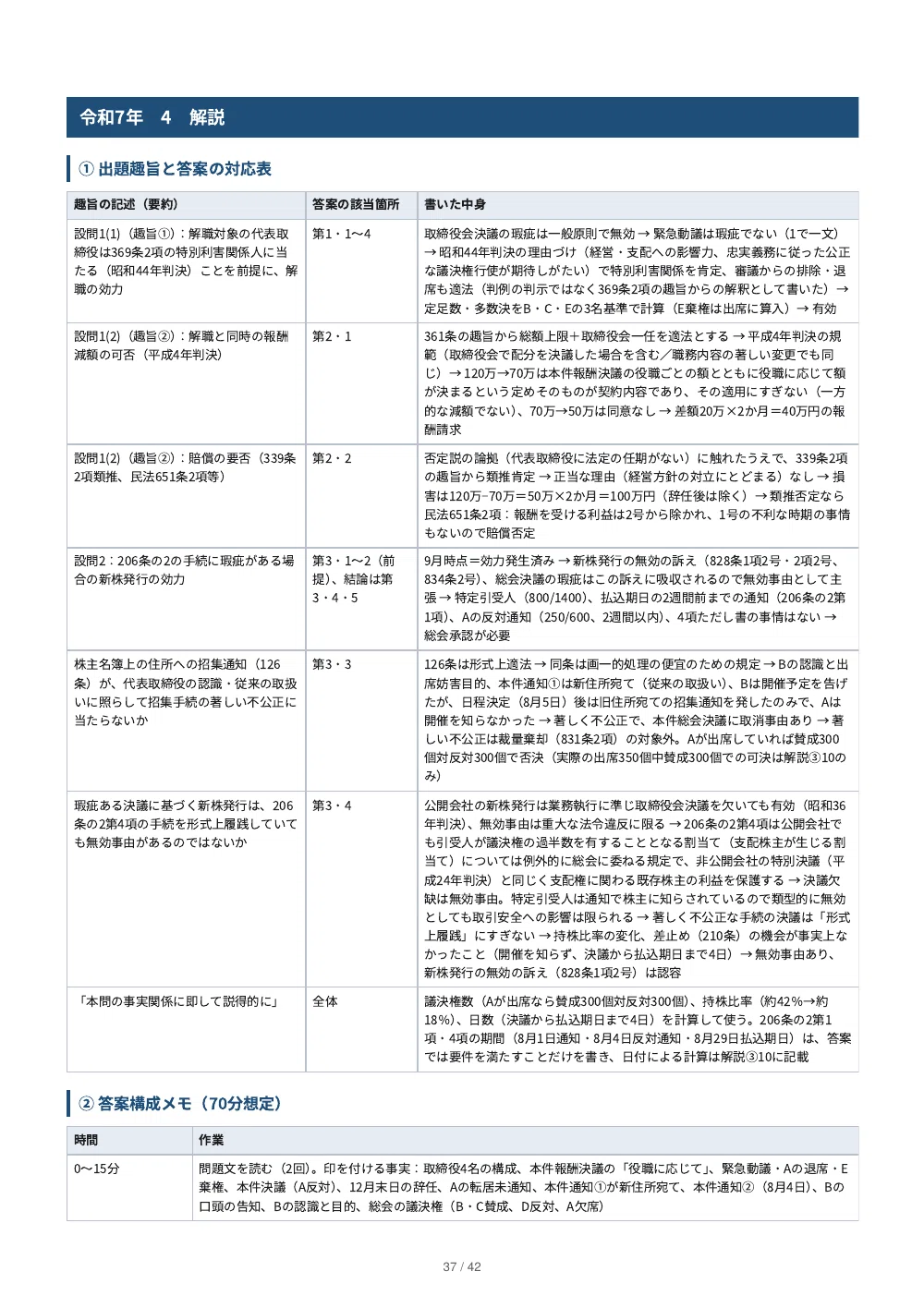 [Commercial Law] Preliminary Bar Examination Essay Past Questions ...