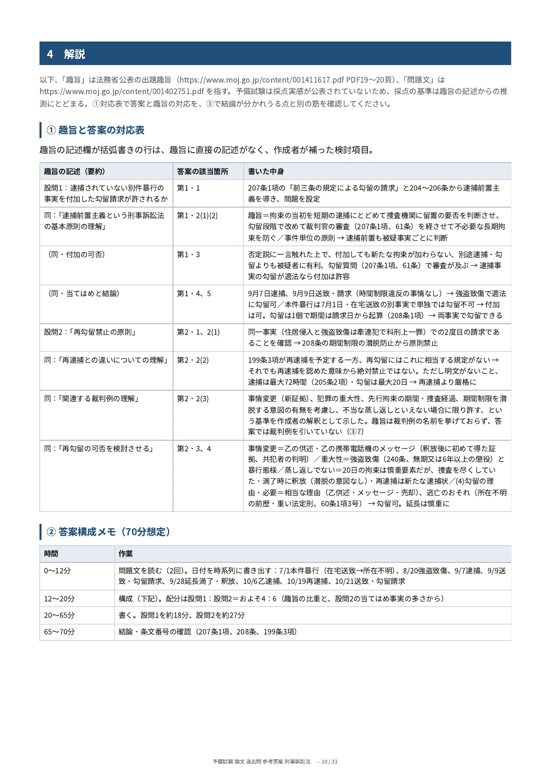 [Criminal Procedure Law] Preliminary Bar Examination Essay Past ...