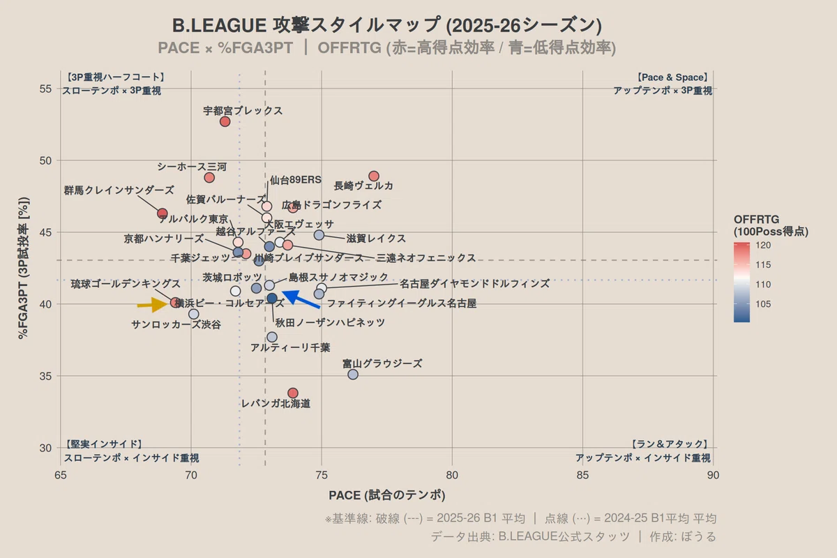 [Game Review] Ryukyu and Shimane's 'Current Style Status' as Seen ...