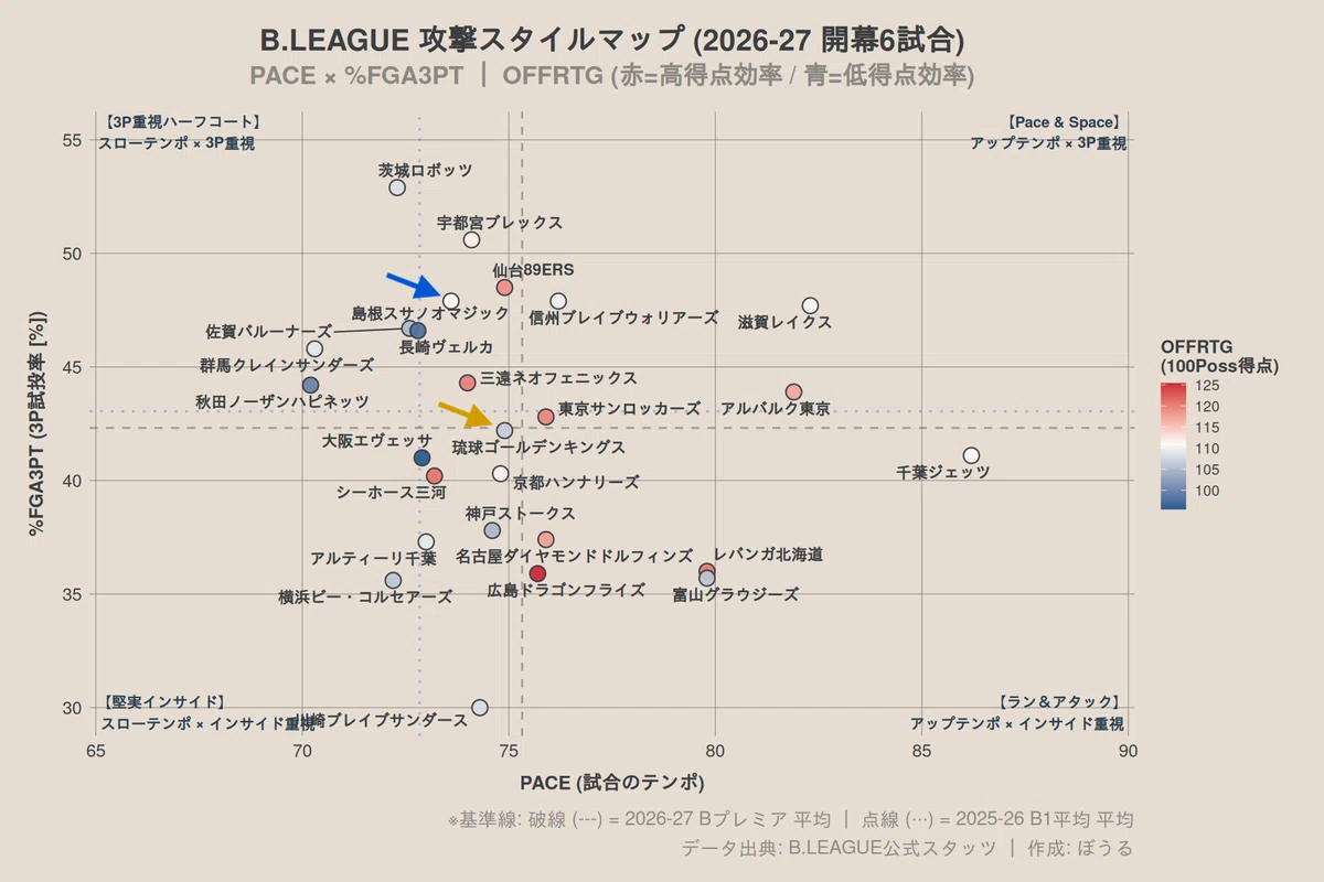 [Game Review] Ryukyu and Shimane's 'Current Style Status' as Seen ...