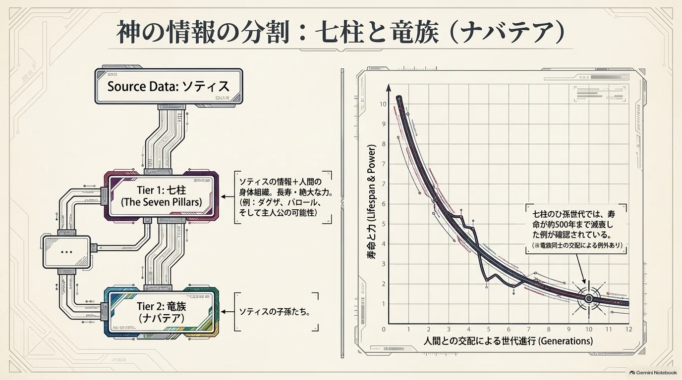 Spoilers: Organizing the History of 'Fire Emblem: Myriad Colors' and ...