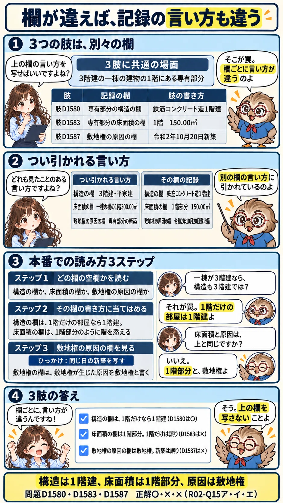 土地家屋調査士受験生向け】4コマ解説図解D1580・D1583・D1587～R02