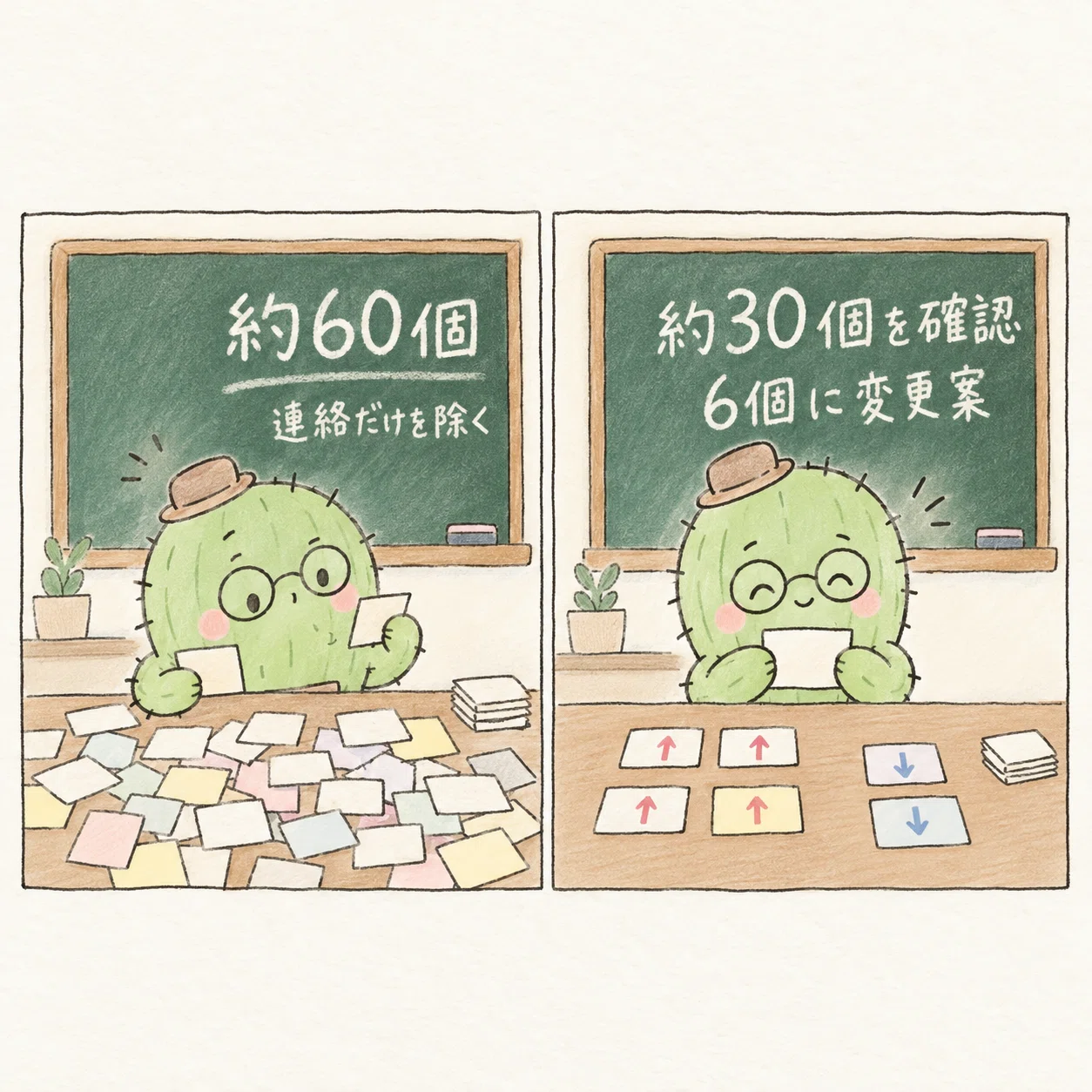 約60個から連絡だけを除き約30個を確認、6個に変更案