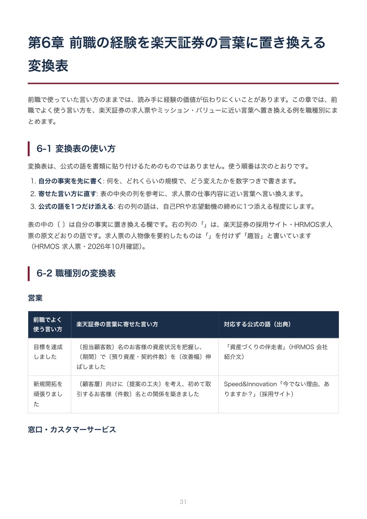 [Mid-career/Job Change] Get Closer to a Job Offer! How to Write a ...