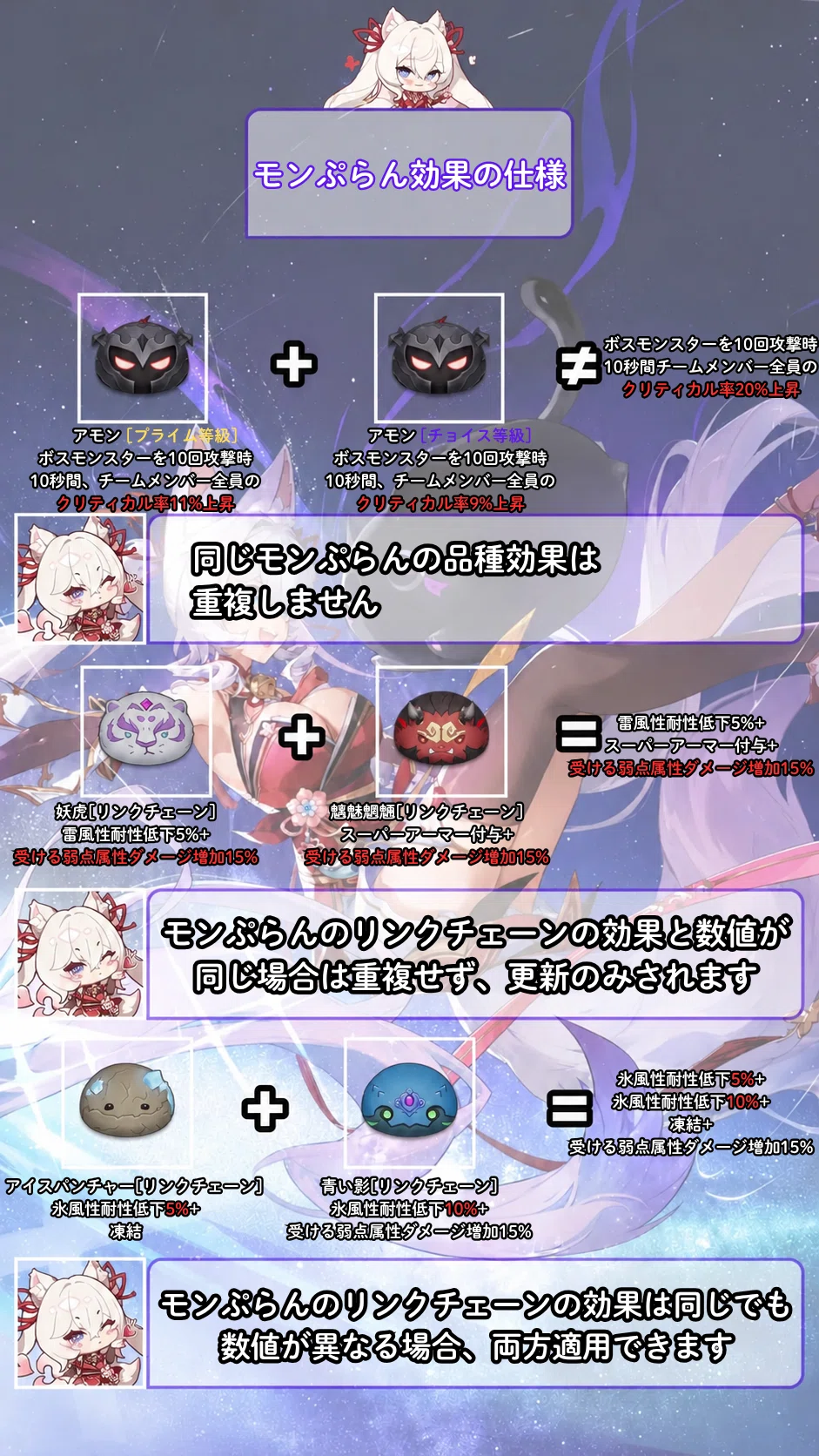 [Mongil] What are the mechanics of buffs and debuffs? How does ...