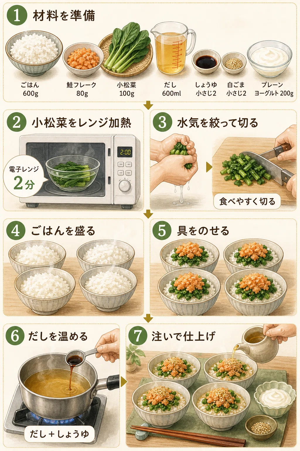 [Breakfast | 10/11 (Sun)] Salmon Flake and Vegetable Ochazuke | 10 ...