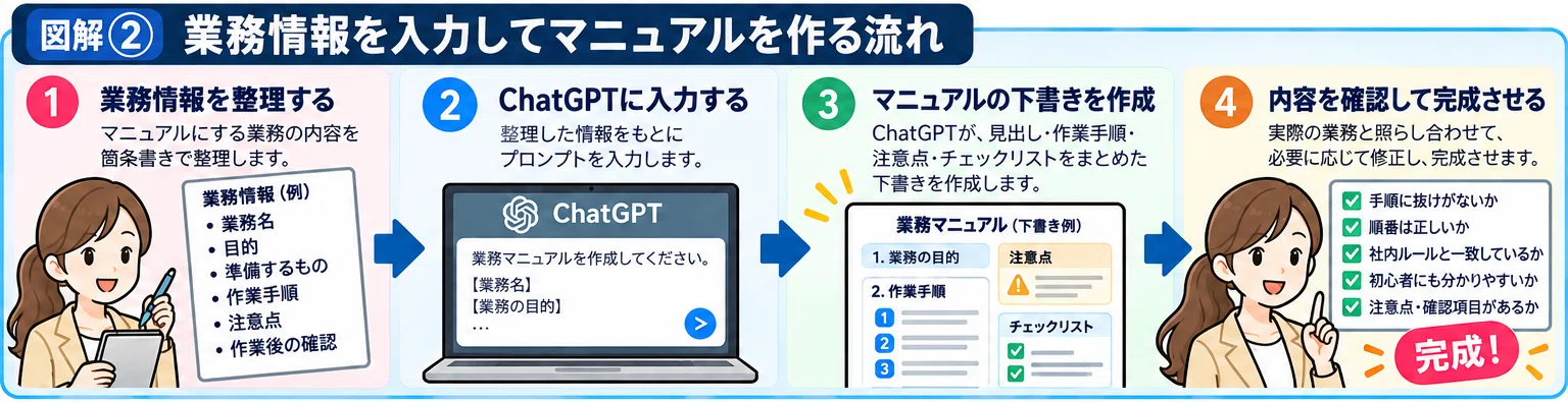 How to Create Business Manuals with ChatGPT: 3 Steps for Beginners and ...