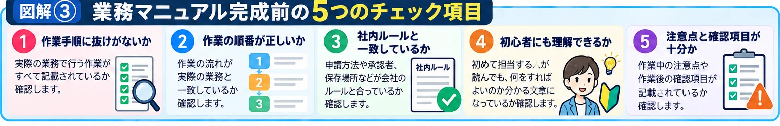 Check Make Example How to Create Business Manuals with ChatGPT: 3 Steps for Beginners and ...