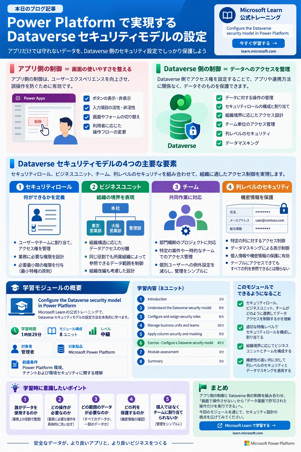 [Microsoft Dataverse] Protecting data that apps alone cannot secure ...