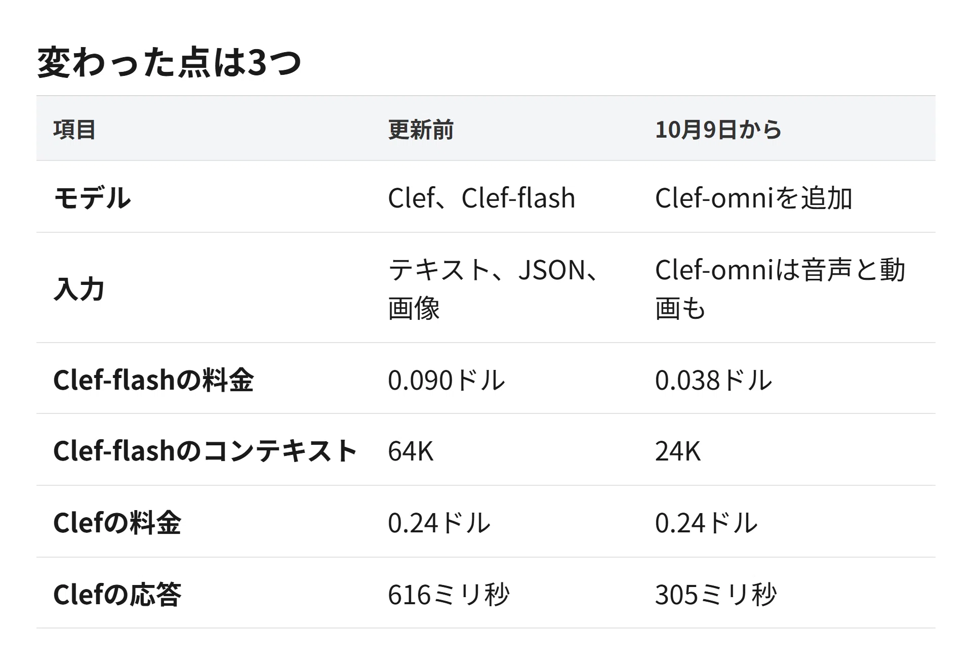 Clef-omni supports audio and video, Clef-flash price reduced and ...