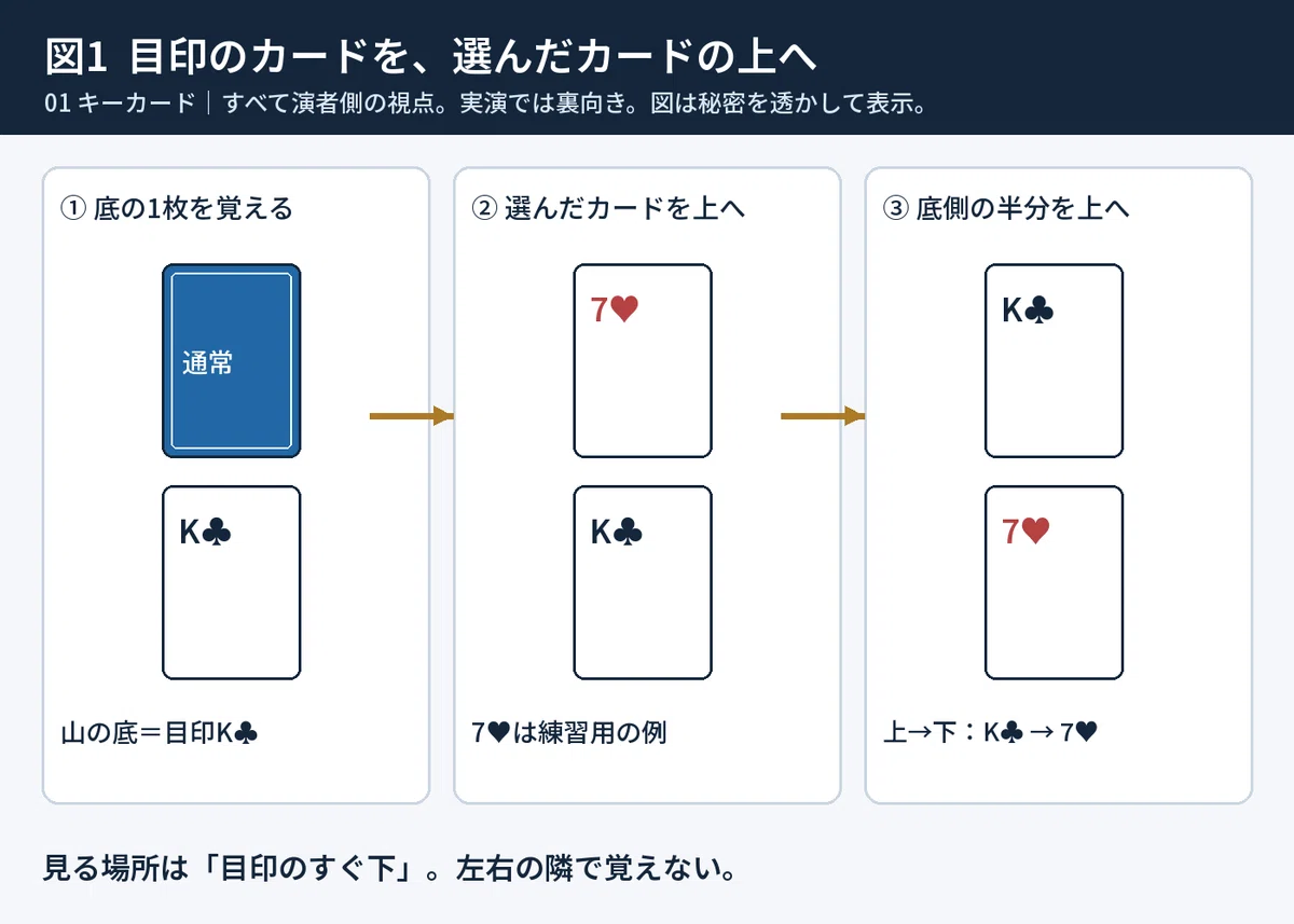 [Part 4] Surprise with Playing Cards. 3 Beginner-Friendly Magic Tricks ...