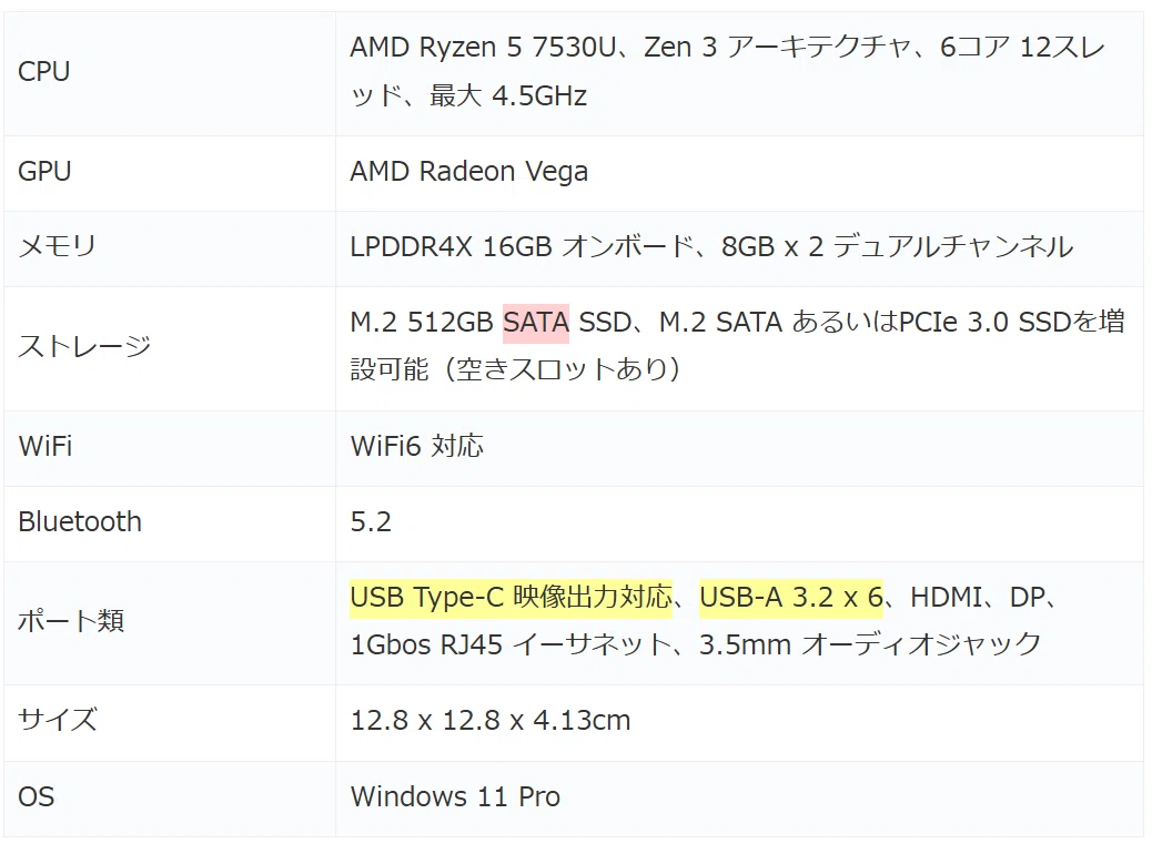 Ryzen 5 7530U、メモリ 16GBのミニPCが 56,998円で販売中。NiPoGi E3B