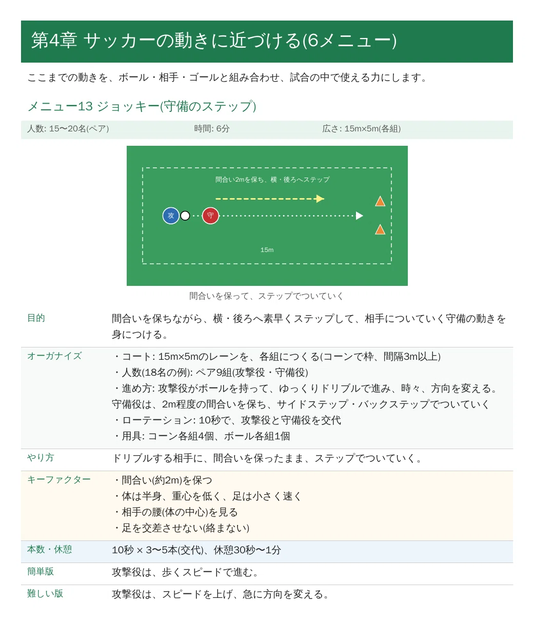 [Junior High School Soccer] Agility Training Collection | 18 Menus to ...