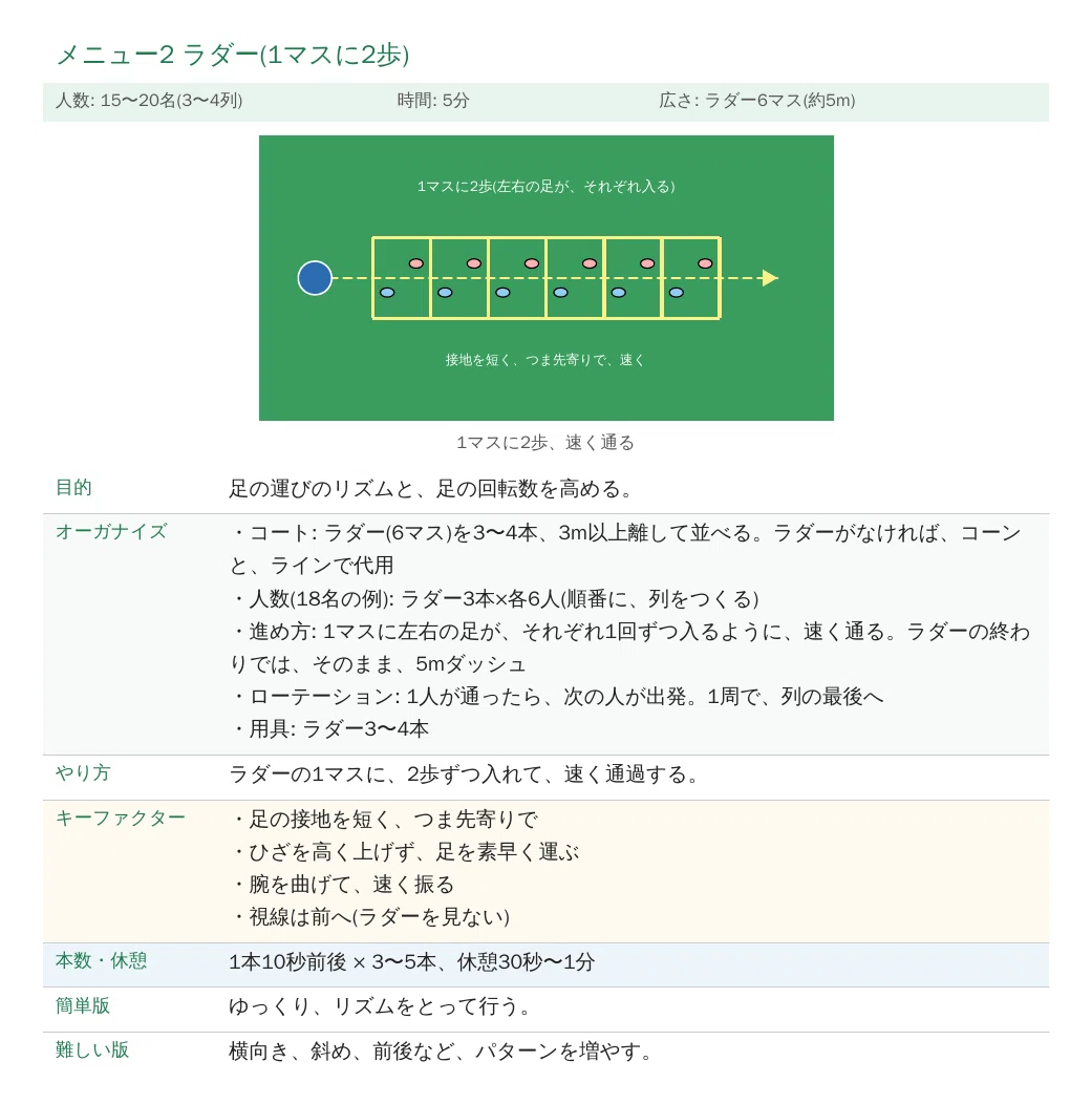 [Junior High School Soccer] Agility Training Collection | 18 Menus to ...
