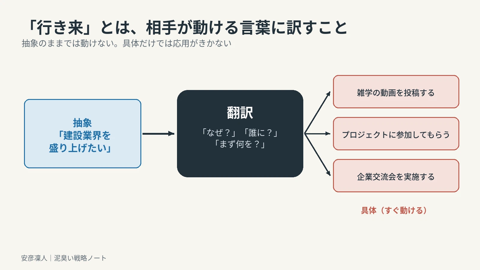 Movement Absract Example How to Delegate Tasks Without Being Asked 'What Should I Do?' | How a ...