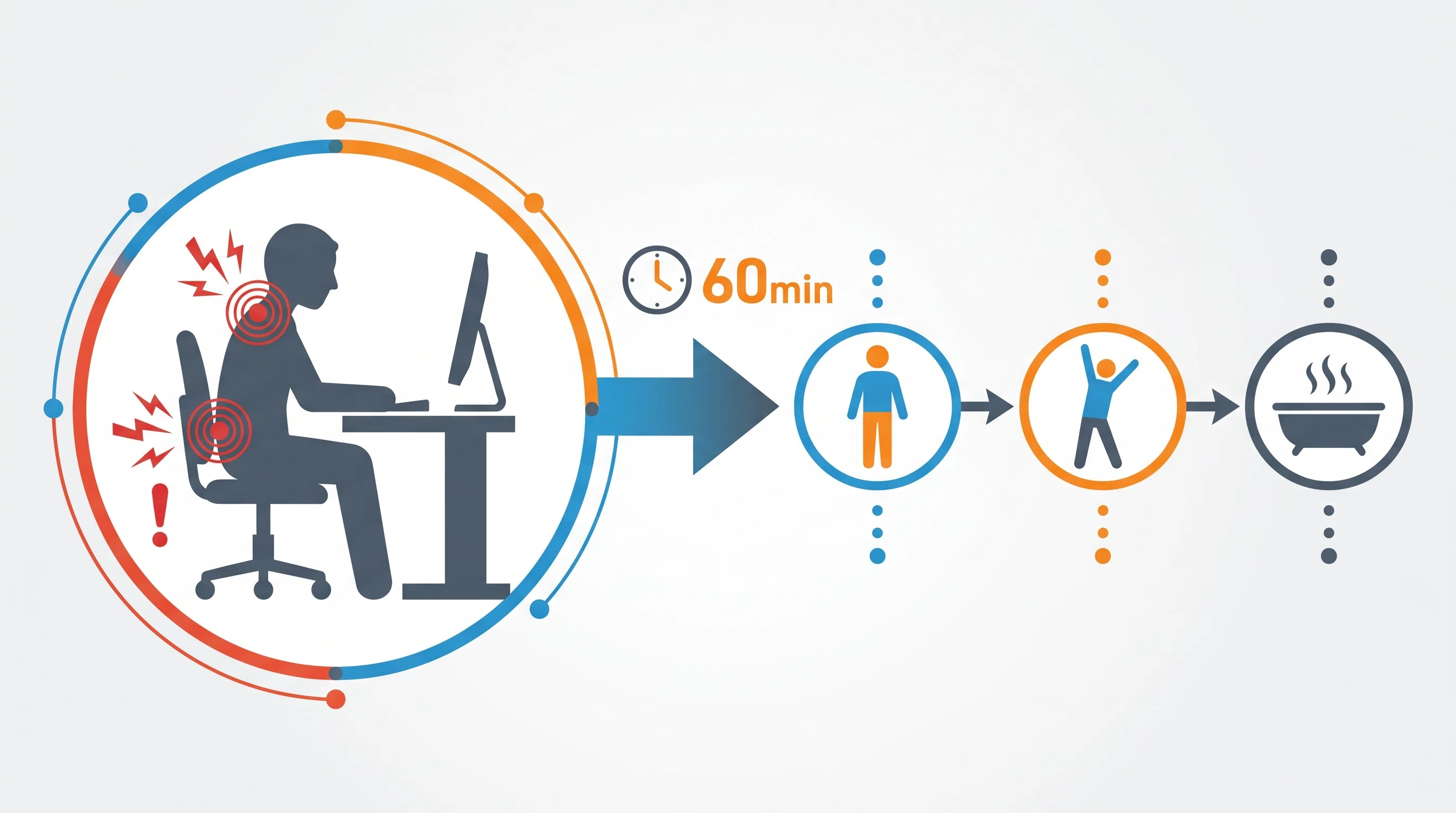 Those stiff shoulders and lower back pain might be related to 'sitting ...