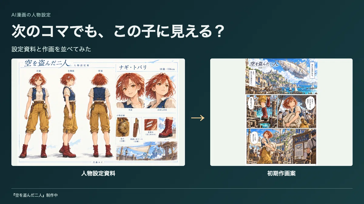 Finusged Comic Example What should you decide for AI manga character settings? Comparing ...