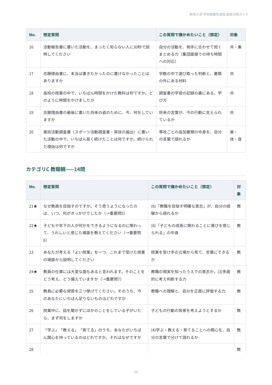 [Gunma University] 100 School Recommendation Interview Questions ...