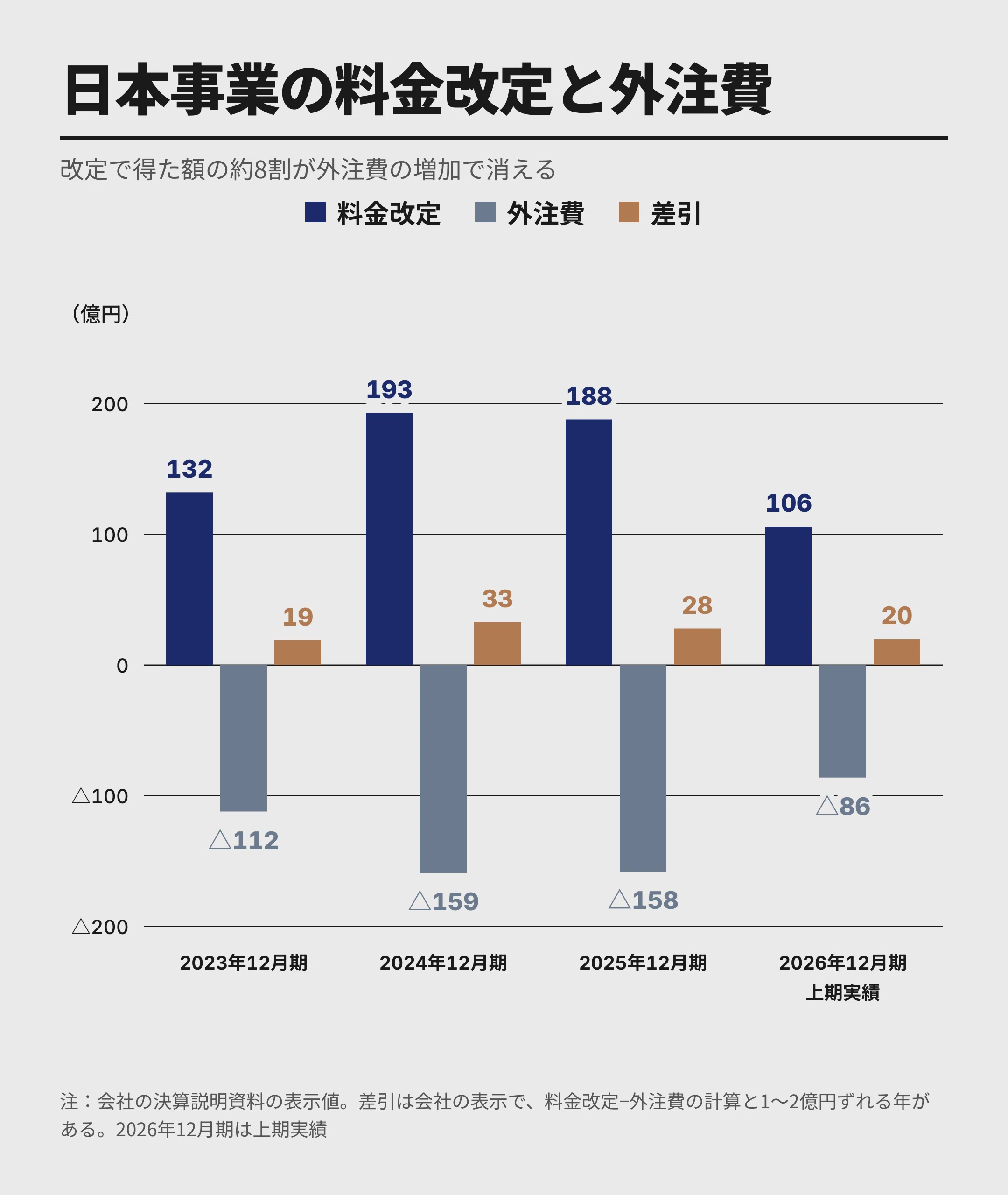 銘柄分析｜NIPPON EXPRESS】事業利益が半分になった物流会社の株価は