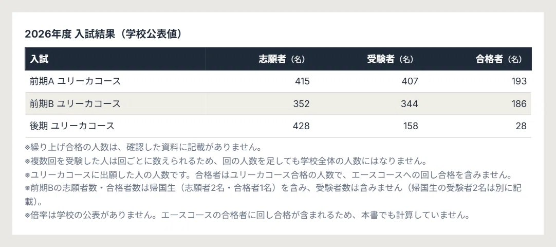 [2027 Academic Year] Higashiyama Junior High School Entrance Exam ...